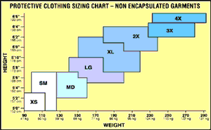 chemical suit sizing chart - please note your size for checkout